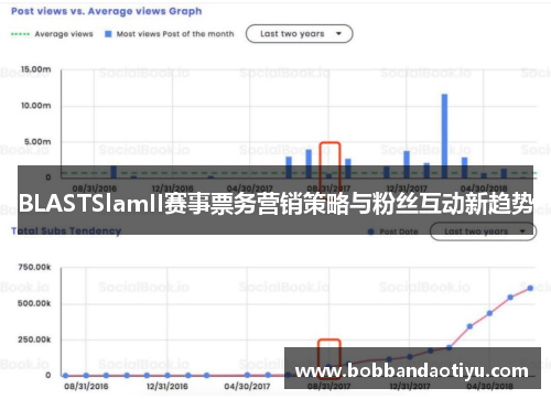BLASTSlamII赛事票务营销策略与粉丝互动新趋势